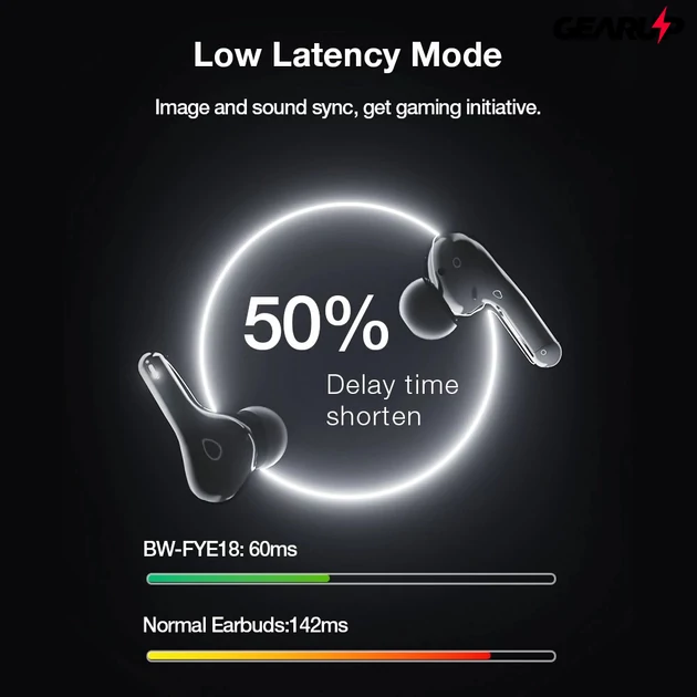 Kép 3/6 - BlitzWolf® BW-FYE18: TWS Bluetooth V5.0 vezeték nélküli fülhallgató