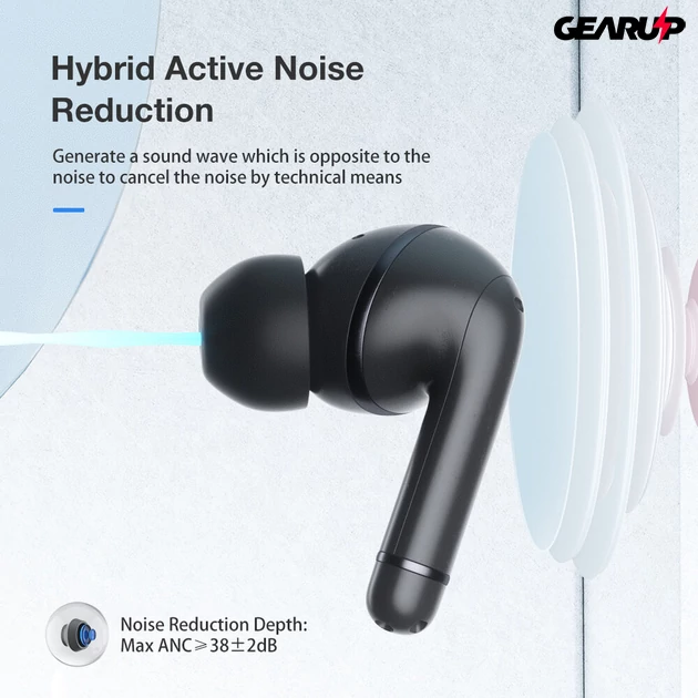 Kép 2/5 - BlitzWolf BW-ANC3 Bluetooth 5.0 TWS fülhallgató aktív zajszűréssel
