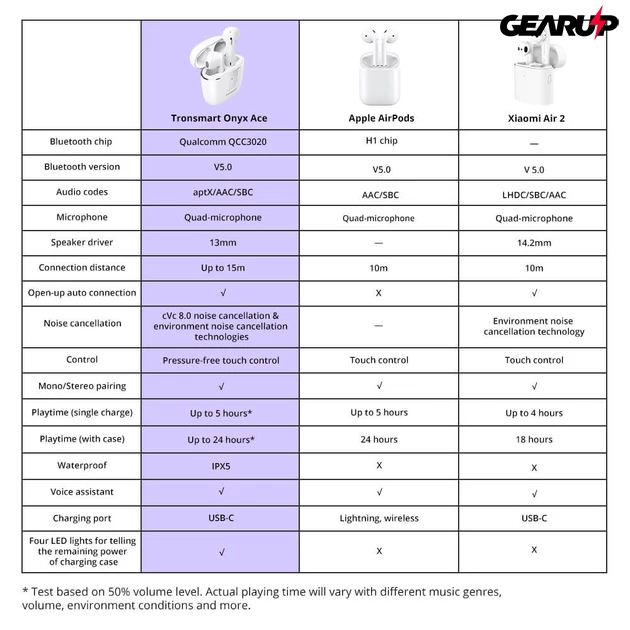 Kép 19/22 - Tronsmart Onyx Ace: vezeték nélküli fülhallgató (aptX)